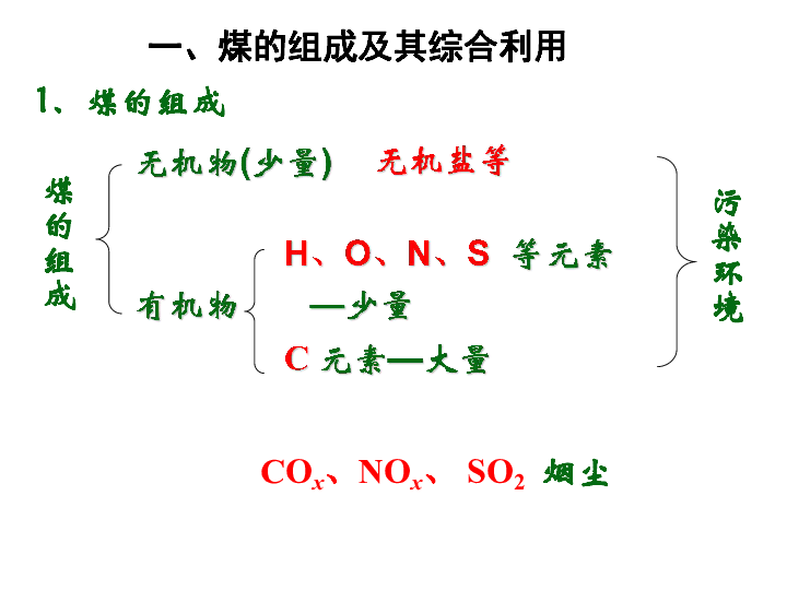 人教版高中化学必修2第四章第二节第1课时《煤、石油和天然气的综合利用》（共28张PPT）