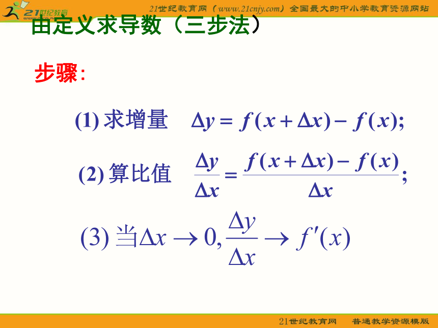 （苏教版选修2-2）数学：1.2《函数的和、差、积、商的导数》课件