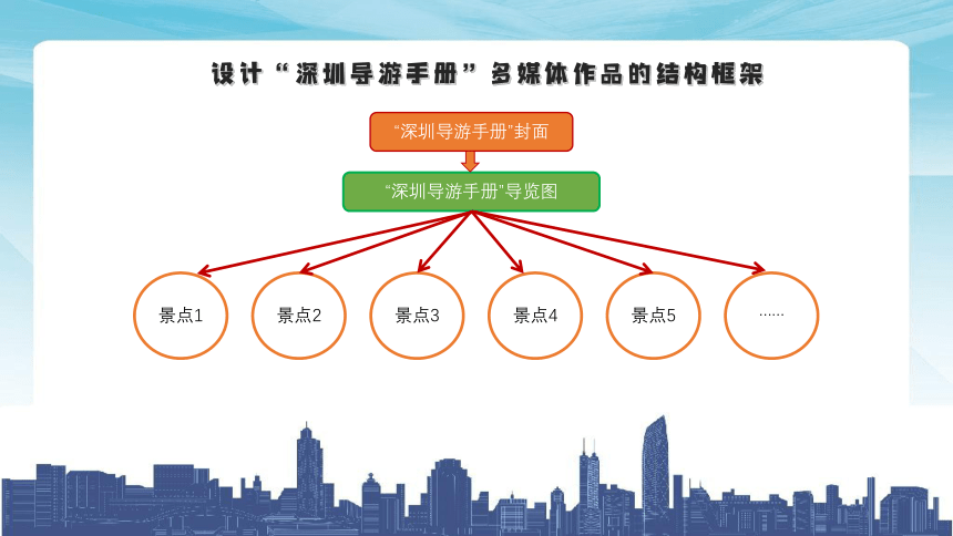 wps演示設計多媒體作品的框架結構製作