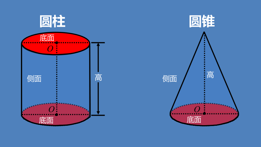 圆柱与圆锥艺术字图片