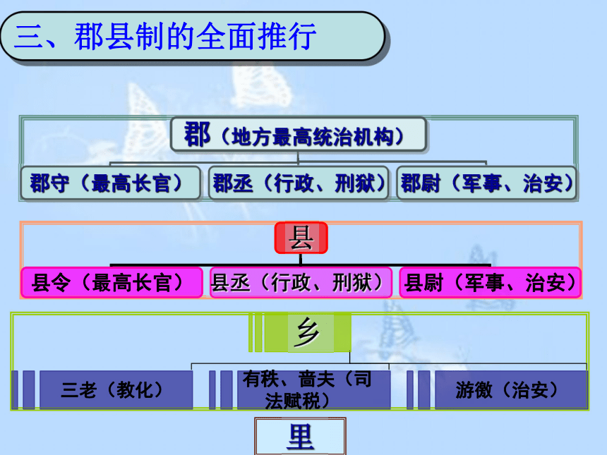 历史必修Ⅰ北师大版第2课秦始皇建立中央集权制度课件（30张）