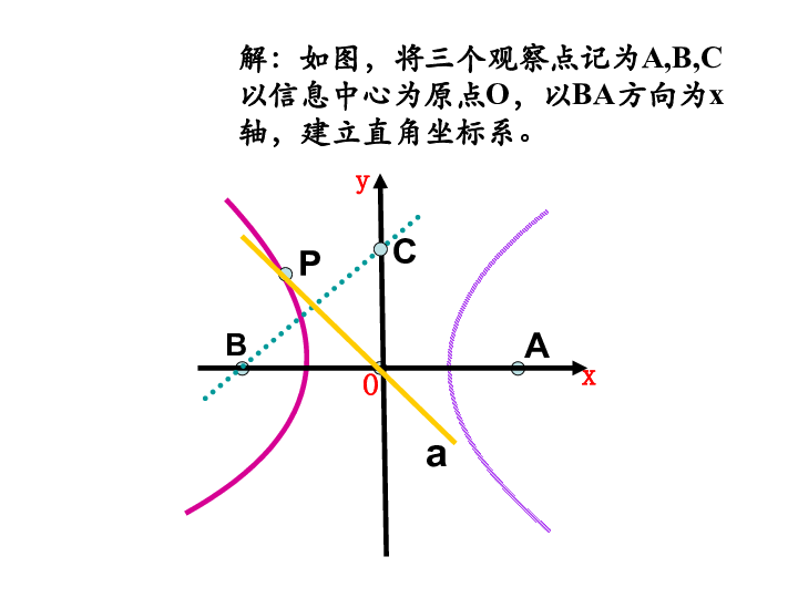 教新课标A版选修4-4第一章  坐标系 1.1.1平面直角坐标系(共26张PPT)