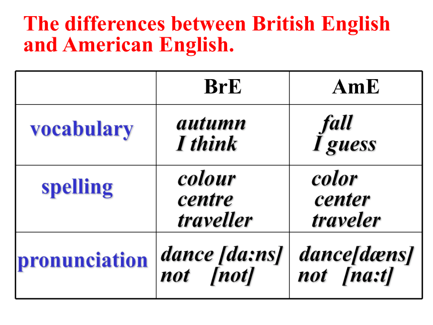 人教版高中英语必修一Unit 2 English Around the World-reading 课件（28张ppt）