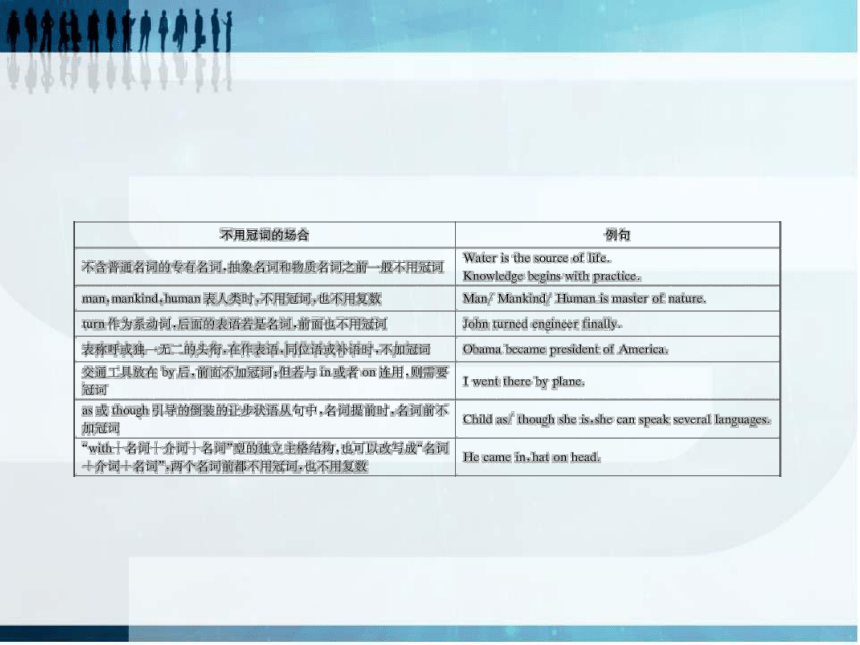 2013届高考英语一轮复习精品课件：高频语法复习1