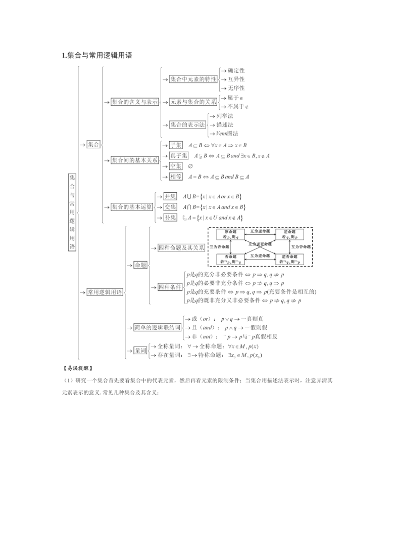 高考数学终极版知识清单