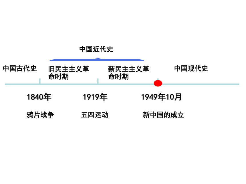 第1课 中华人民共和国成立 课件