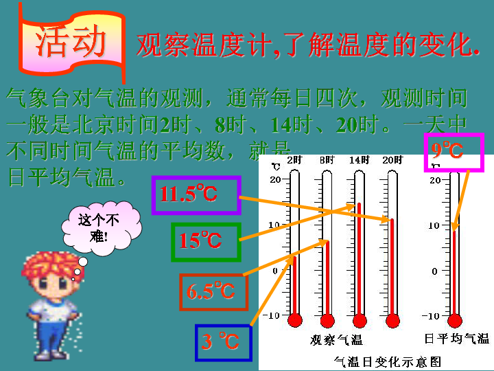粤人版地理七年级上册课件4.2气温和降水（22张PPT）