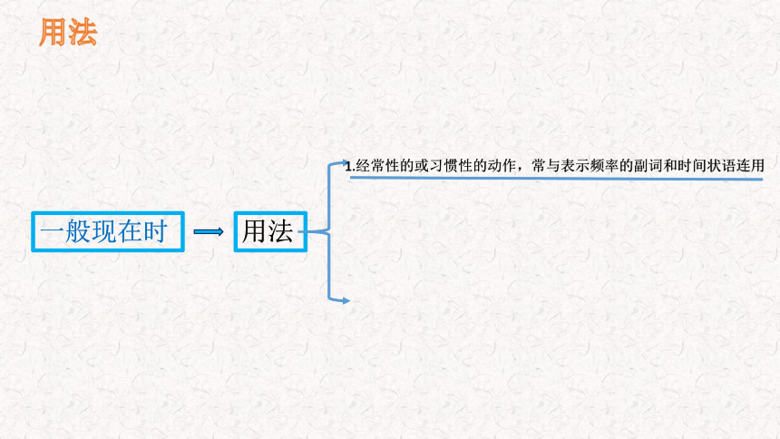 Module 8 Choosing presents  Unit 3 Language in use 一般现在时语法课件（66张PPT）