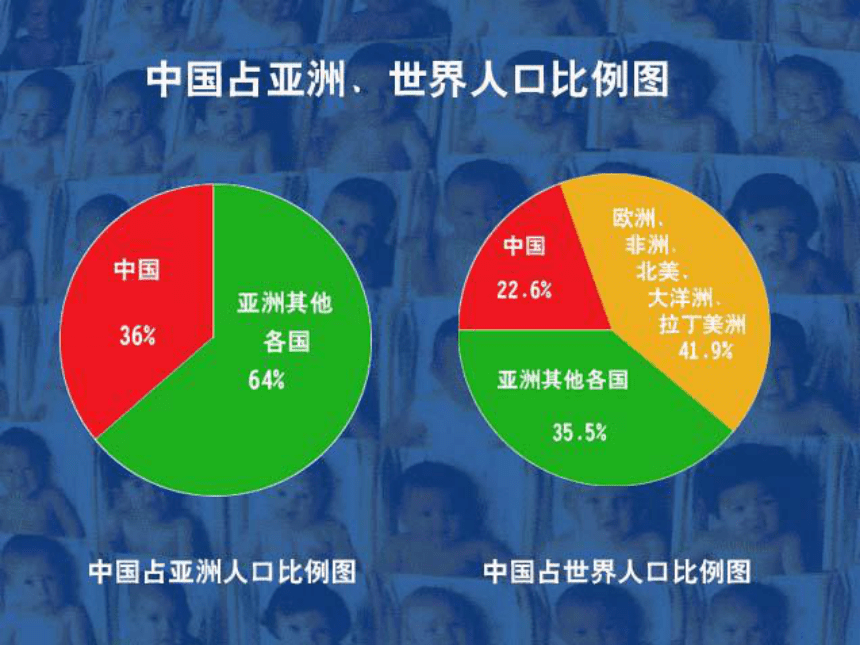 计划生育与保护环境的基本国策课件