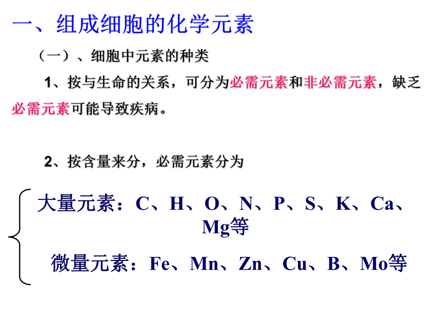 苏教版必修1第二章第一节细胞中的原子和分子（共41张PPT）