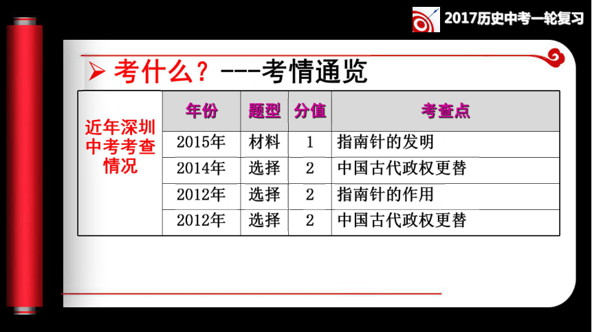 第12讲 唐宋元明清文化及中国古代政权更替同步复习课件