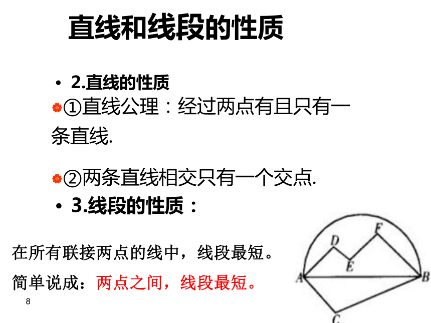 直线、射线、线段复习课件