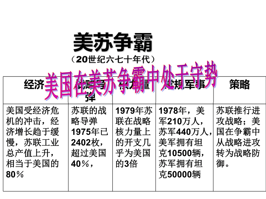 2017-2018学年人教版必修1第24课 开创外交新局面 课件（34张）