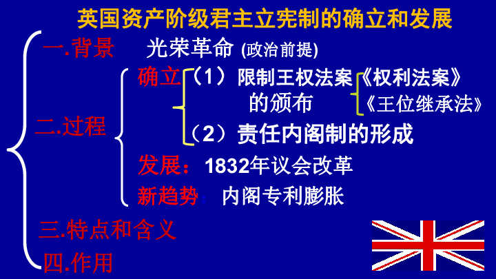 人民版必修一高中历史7.1：英国代议制的确立和完善(共33张PPT)