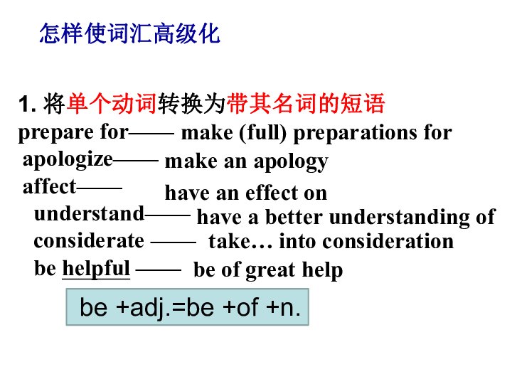 高考英语书面表达作文复习课—润色作文 课件（19张PPT）