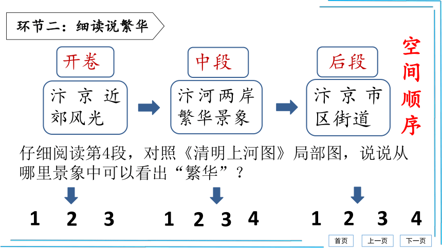 《梦回繁华》思维导图图片