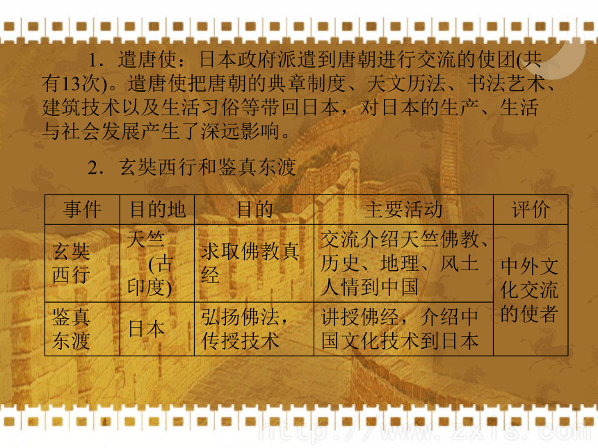 2012年中考总复习（中国古代史 第二单元）