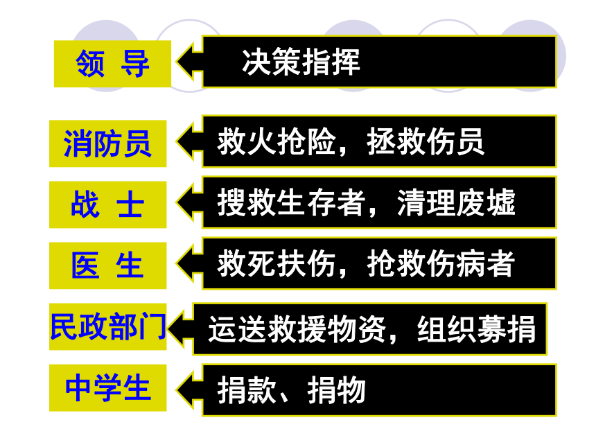 第一课 第一框 “我对谁负责 谁对我负责” 课件