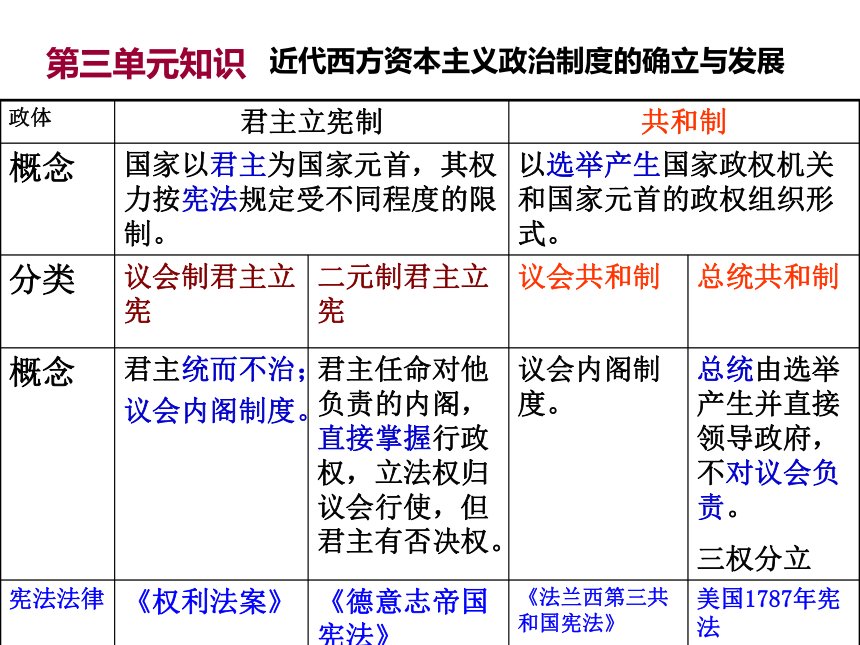 人教版高一历史必修一  知识树 简图 课件（共20张ppt）