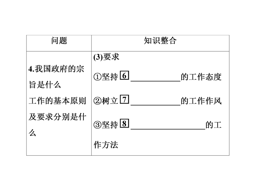 《状元之路》2014届高考政治（新课标通用版）一轮复习课件（考纲点击+回归教材+考点突破）：2-2-3我国政府是人民的政府