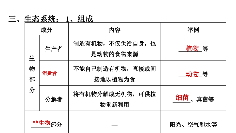 2020年 中考考前复习 课件(共48张PPT)