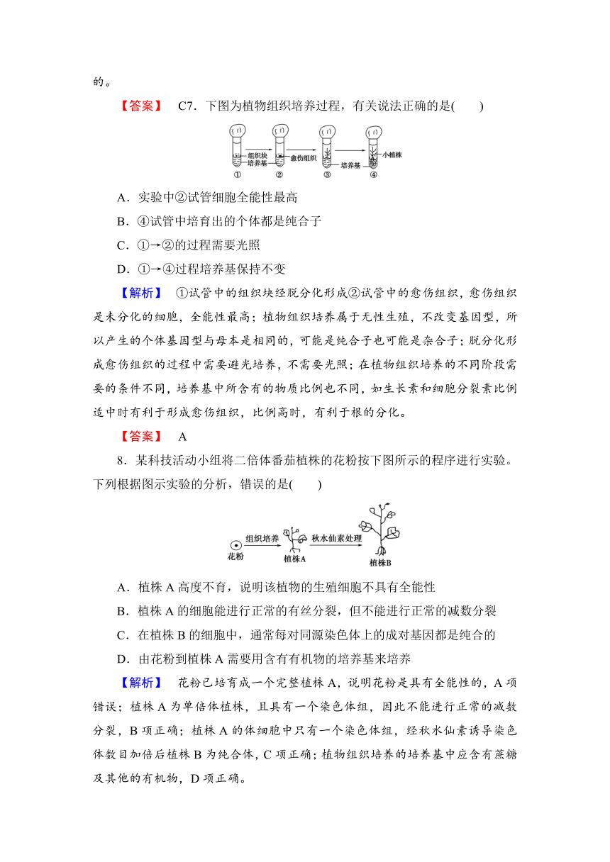 2017-2018学年高二生物人教版选修3学业分层测评5（含解析）