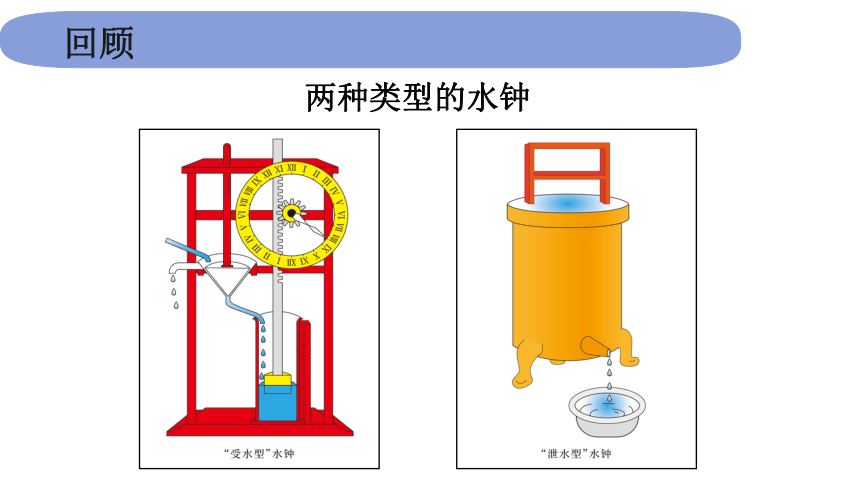 泄水型水钟设计图图片