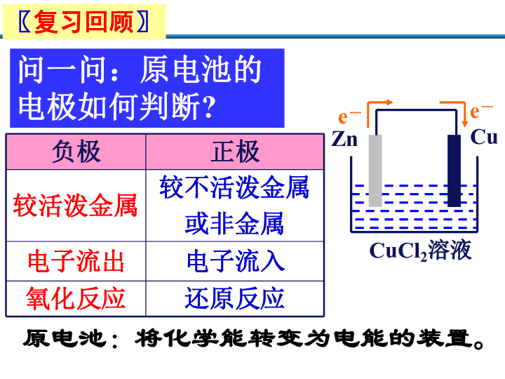 人教版高二化学选修4_第四章第三节电解池 课件 （共70张PPT）
