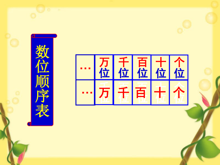 数学二年级下人教版7.3 万以内数的认识复习课课件（54张）