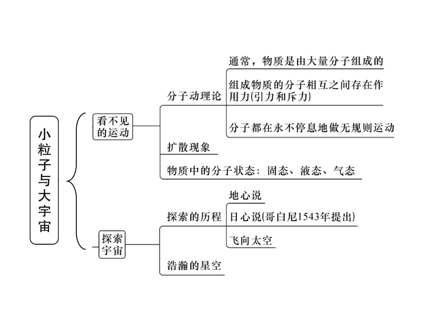 从粒子到宇宙知识梳理图片