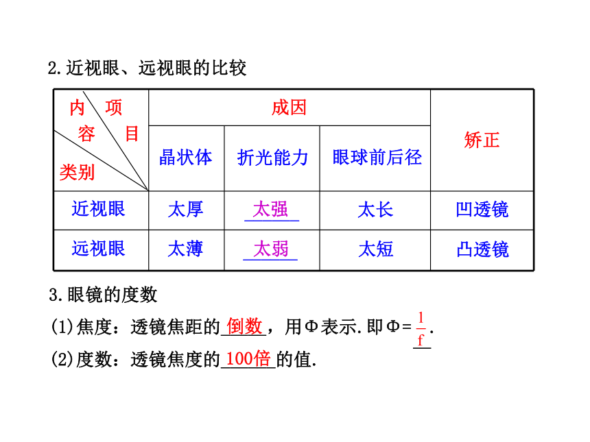 第三章  透镜及其应用 （专题复习）课件