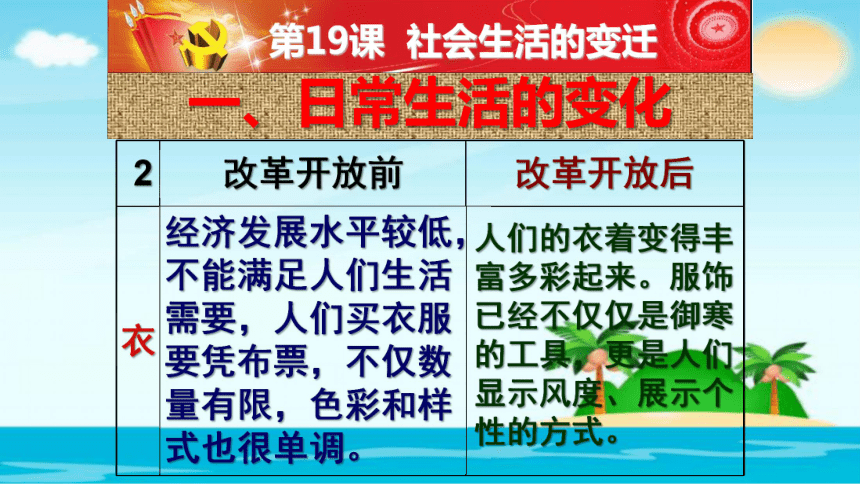 2018春人教版历史八年级下册第19课《社会生活的变迁-》ppt习题课件