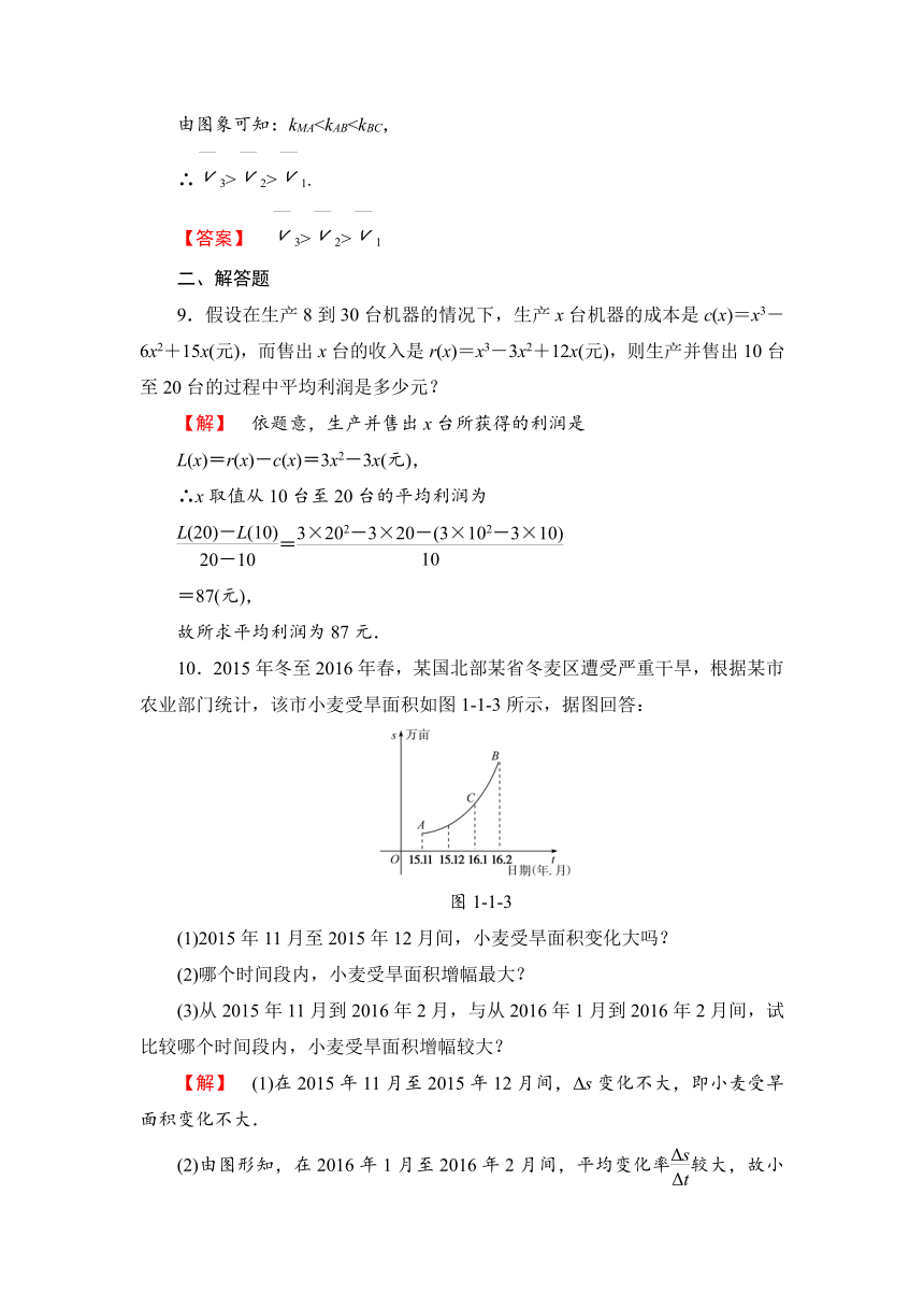 2017-2018学年高中数学（苏教版）选修2-2学业分层测评：1平均变化率