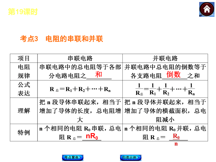 【最新—中考必备】2014北师大版中考复习方案课件（考点聚焦+归类探究）：第19课时 欧姆定律（以2013年真题为例）