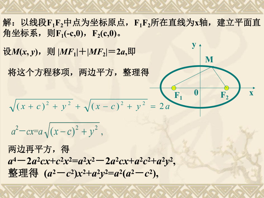 人教A版高中数学选修2-1 2.2《椭圆的定义》获奖课件（19张）