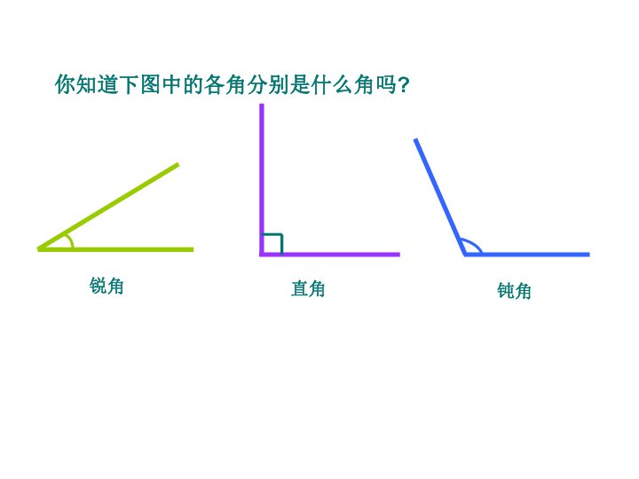 7.4三角形的分类 课件（共23张PPT）