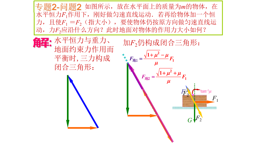 全国高中物理竞赛《点击静力学问题解答技巧》课件33张PPT