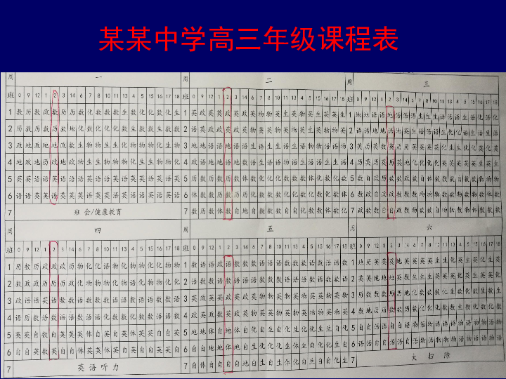 2020年高考英语：科学备考 囍赢高考 (共141张PPT)