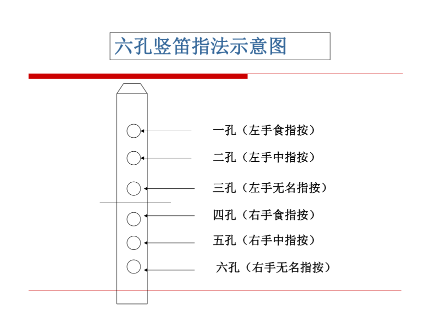 第一课《吹竖笛》课件