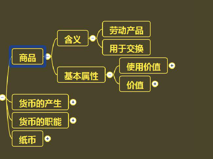 经济生活第一单元生活与消费 思维导图复习 课件 (共30张ppt)