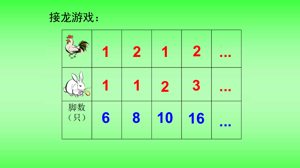 人教版数学四年级下册：9 数学广角——鸡兔同笼  课件（共20张PPT）