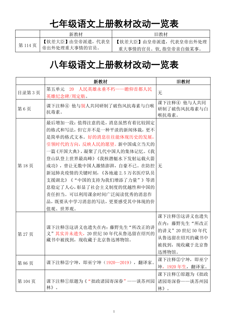 教材改動一覽表20212022學年部編版語文七年級上冊八年級上冊