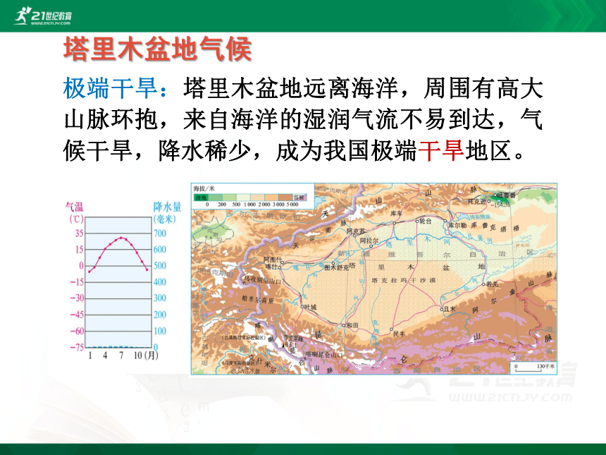 第八章第二节干旱的宝地塔里木盆地课件共13张ppt