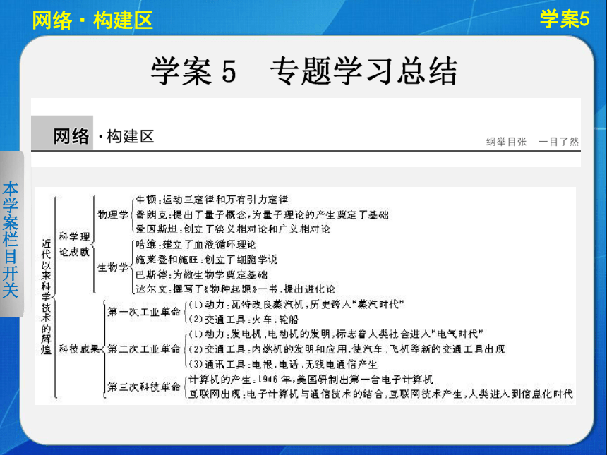 2014-2015学案导学设计高中历史（必修三，人民版）配套课件：专题七学案5 专题学习总结（共25张PPT）