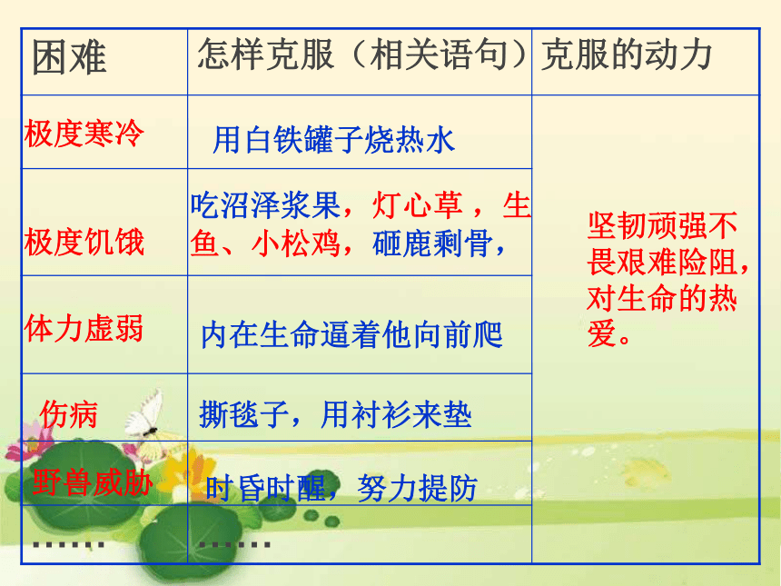 第8课   热爱生命  (节选)课件