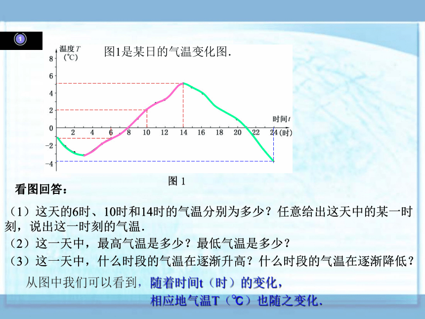 2.1函数和它的表示法