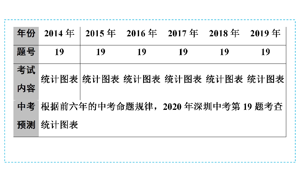 2020年广东深圳市中考数学二轮复习宝典课件  专题3　统计图表(中考19题)(共30张PPT)