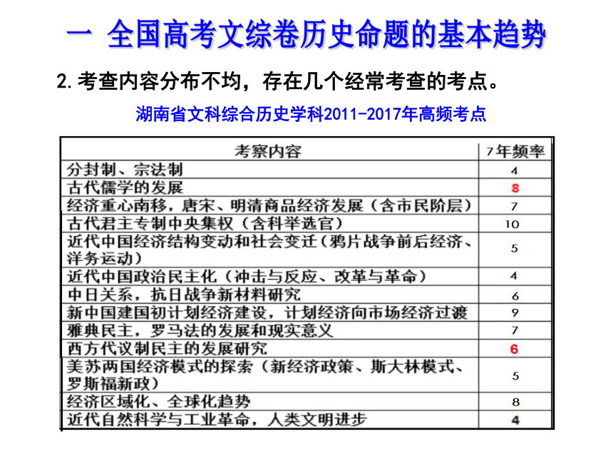 2018湖南高考历史信息化背景下高考历史命题趋势与备考策略（共80张ppt）