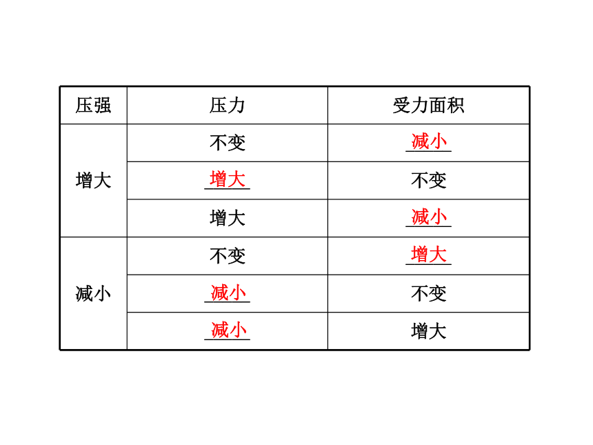 第十四章 压强和浮力 课件