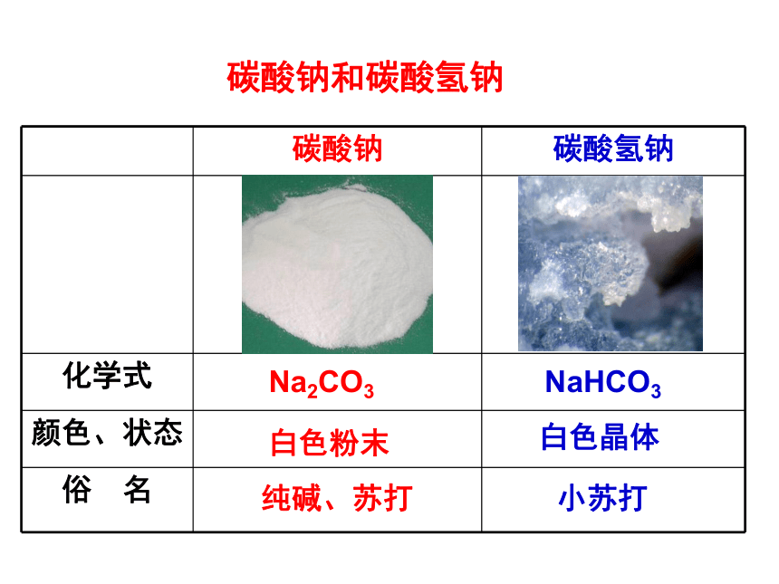 人教版高一化学必修一 3.2 钠的重要化合物-铝（课件） （共35张PPT）